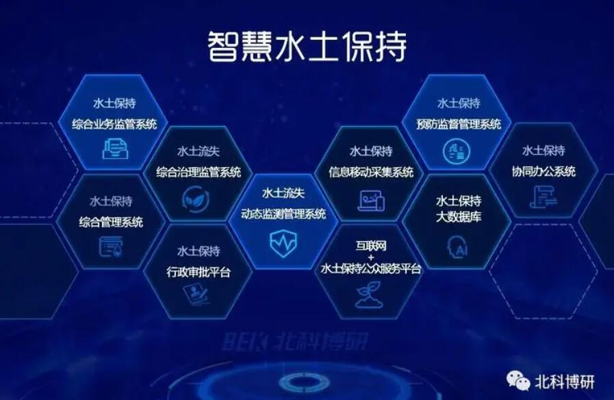 水土保持的信息化时代来临